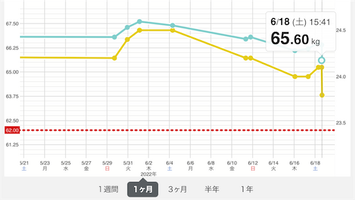 30代　副業　肉体労働