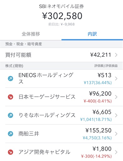 33歳 株式投資 年収500万円