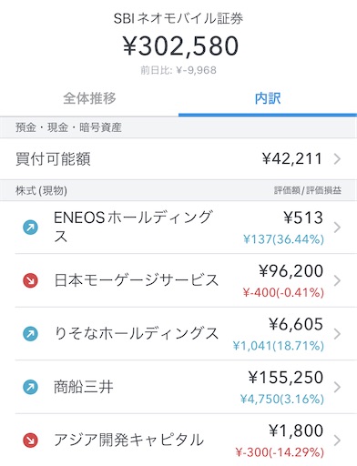 33歳　株式投資　年収５００万円