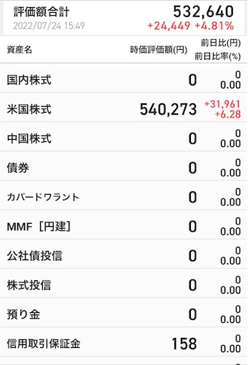 楽天証券　米国株　信用取引