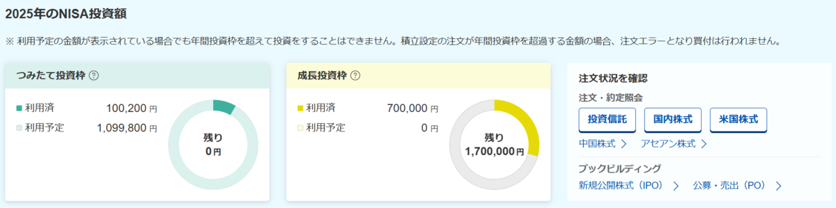NISA　SCHD　楽天