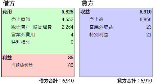 f:id:chickenlog:20201213235546p:plain