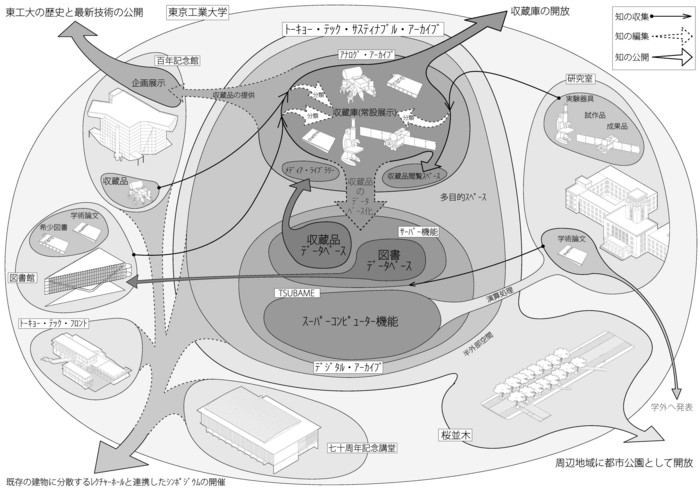 f:id:chidax:20090721202253j:image