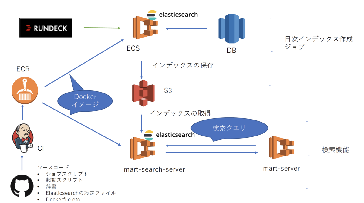 f:id:chie8842:20191118113708p:plain f:id:chie8842:20191118113708p:plain