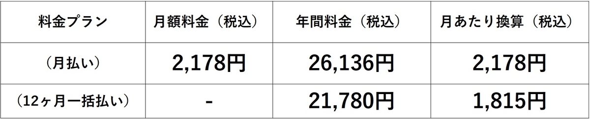 料金表のリスト