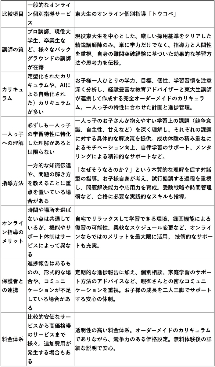 他社サービスとの徹底比較
