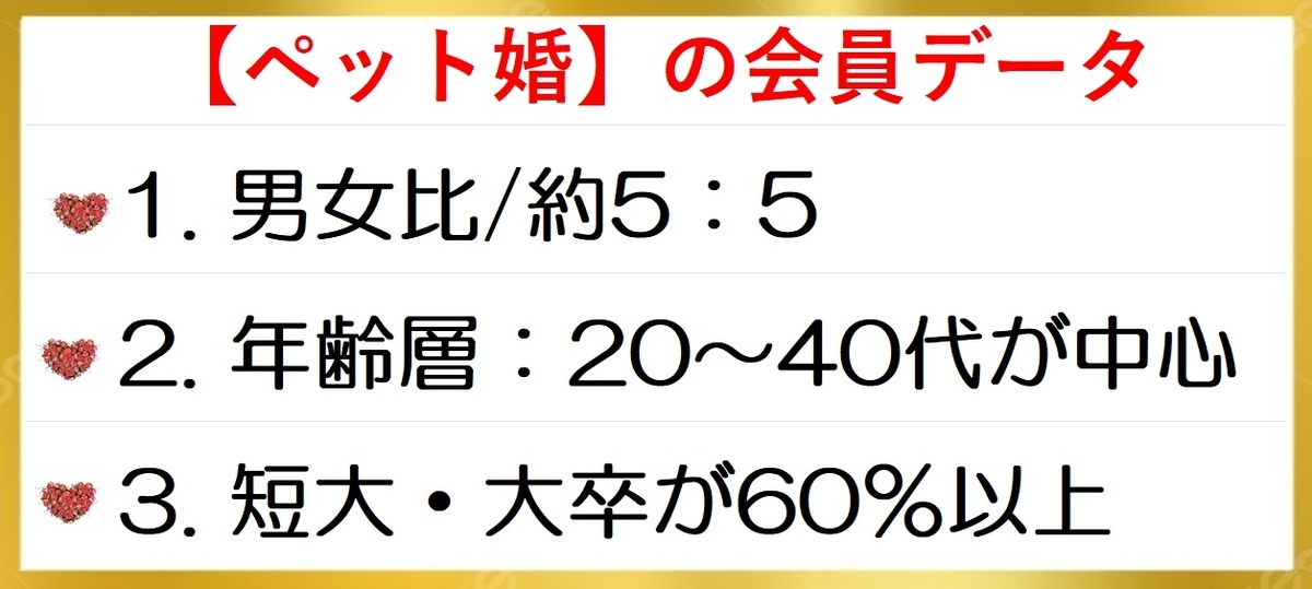 ペット婚の会員データ