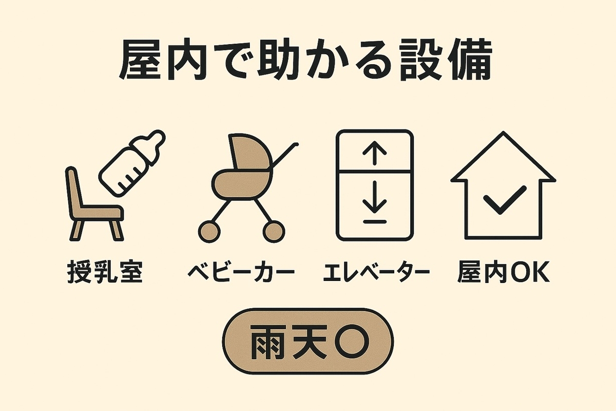 屋内イベントで役立つ設備:授乳室、ベビーカー、エレベーター、屋内可のピクトグラム