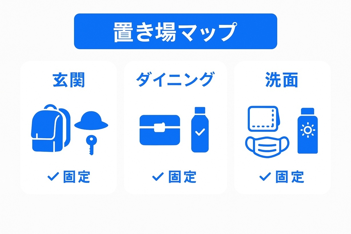 忘れ物を防ぐ置き場マップ(玄関・ダイニング・洗面の三点固定)