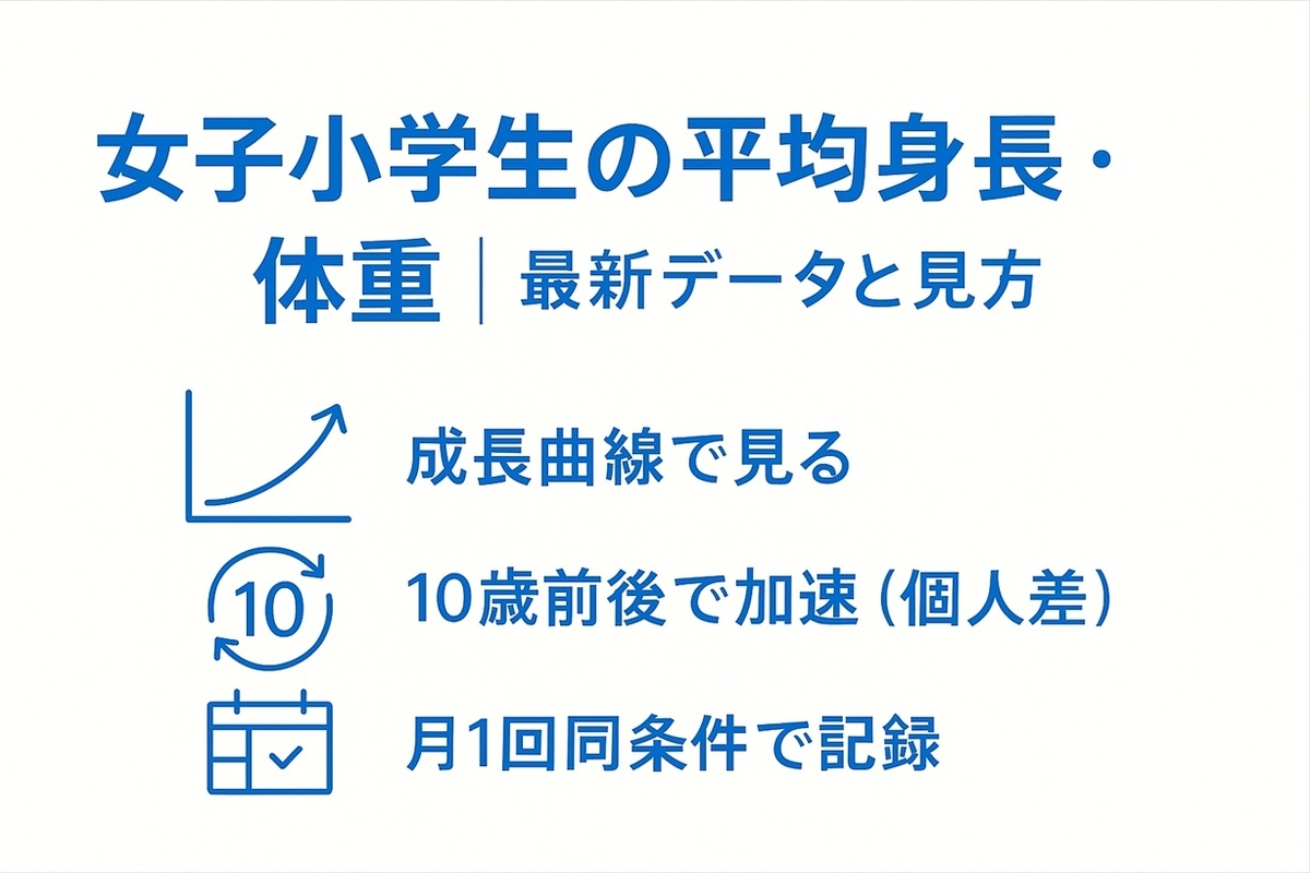 うちの子の成長は大丈夫？女子小学生の平均身長と平均体重の推移を徹底解説！ - 子育てラボ（研究室）！
