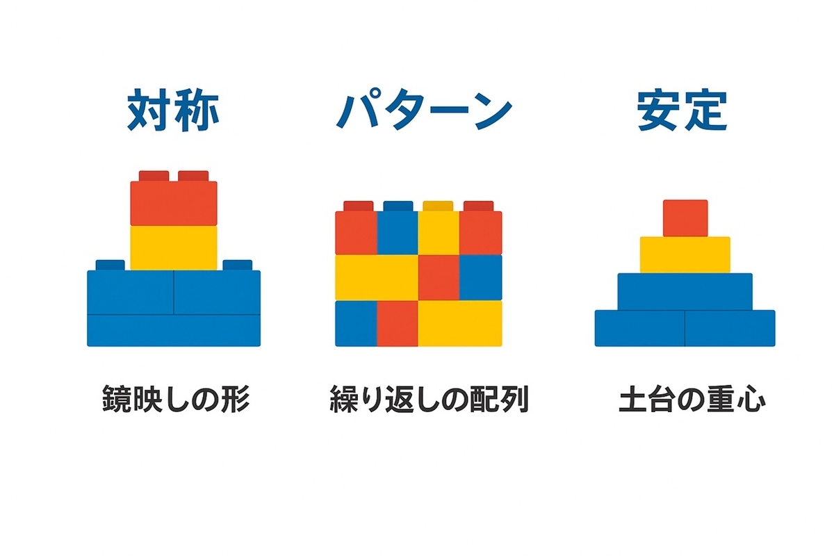対称・パターン・安定構造の違いをブロック作品で比較