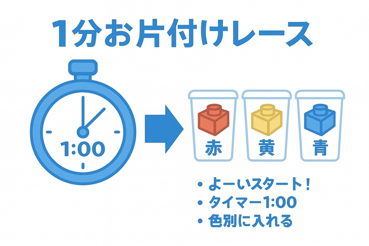 1分お片付けレース：タイマーと色別ボックスで楽しく習慣化