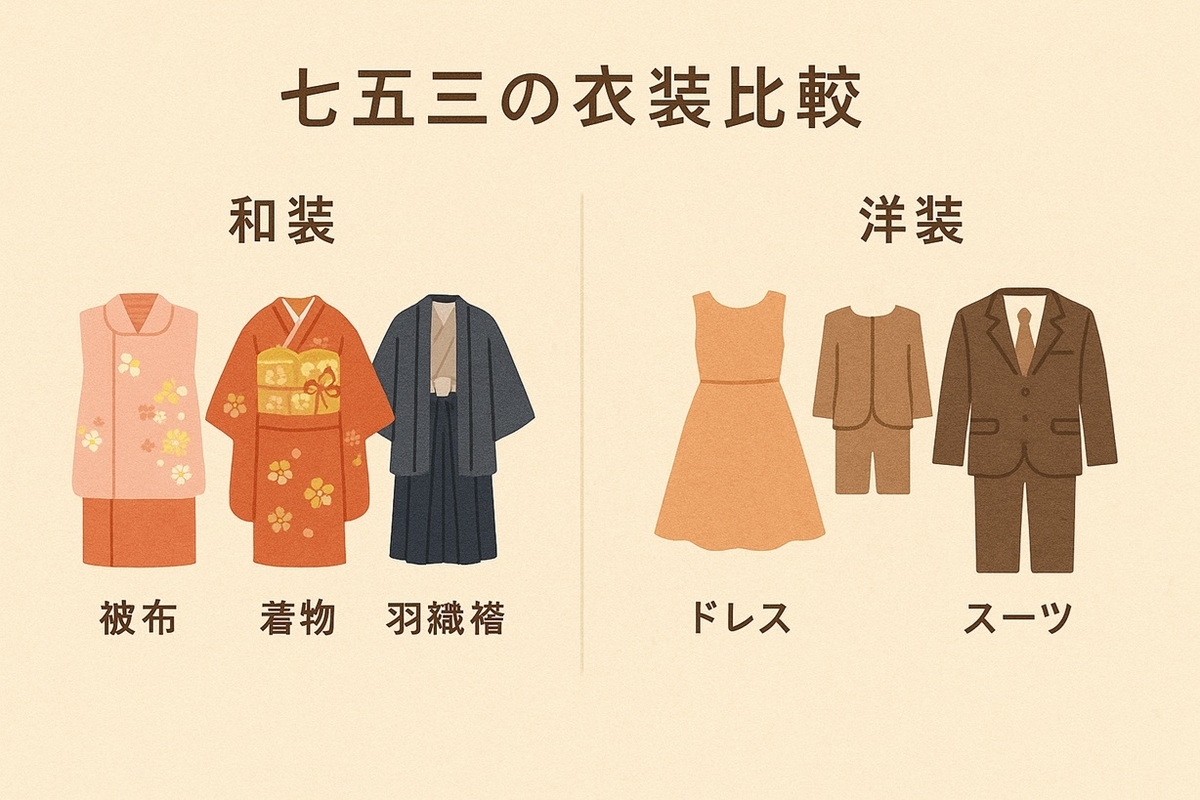 七五三の衣装比較｜和装と洋装のイメージ（被布・着物・羽織袴／ドレス・スーツ）