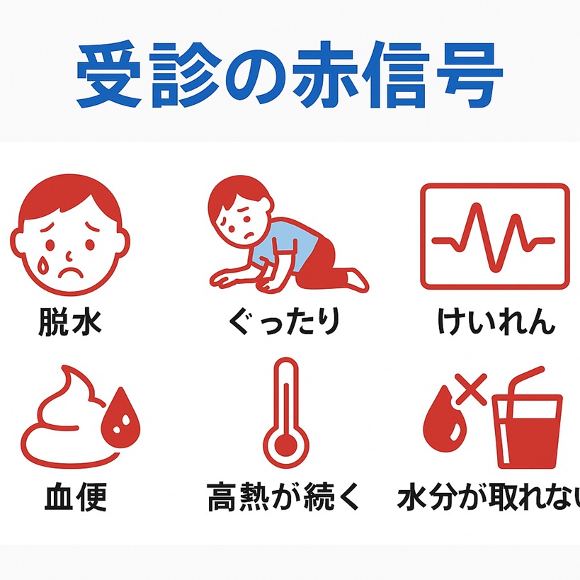 小児の受診が必要な赤信号（脱水・ぐったり・けいれん・血便・高熱持続・水分不可）
