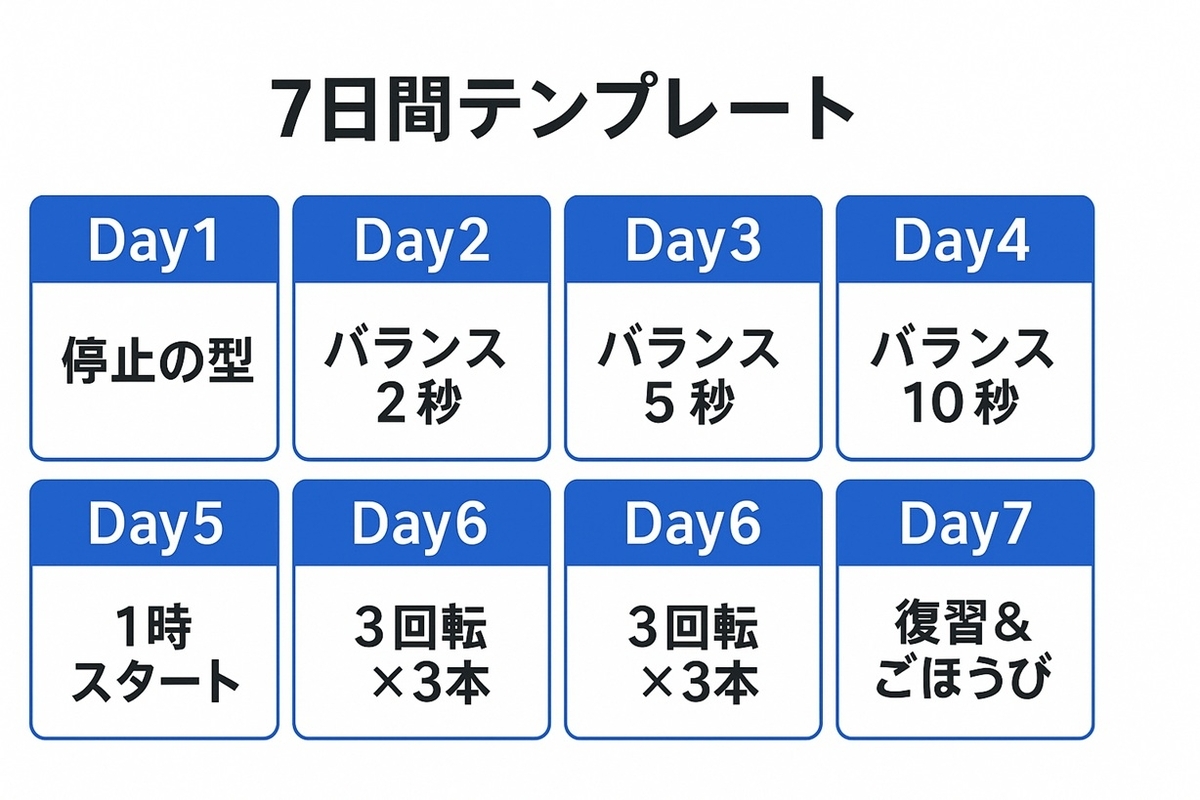 7日テンプレをカレンダー形式で示した子どもの自転車練習ロードマップ