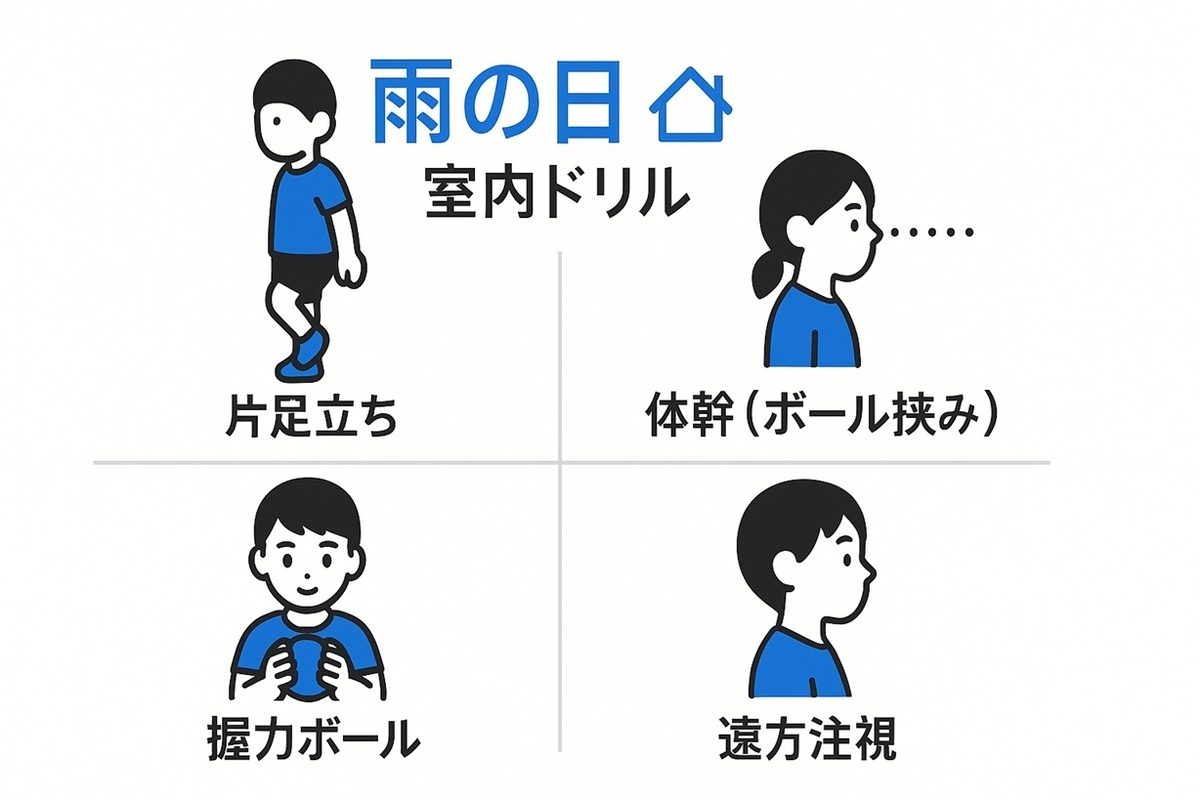 雨の日に行う片足立ち・体幹・握力・遠方注視の室内ドリル4種の解説図