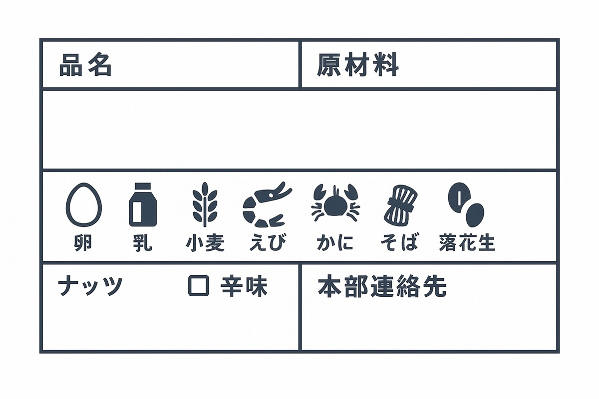 食品アレルギー表示カードの記入例