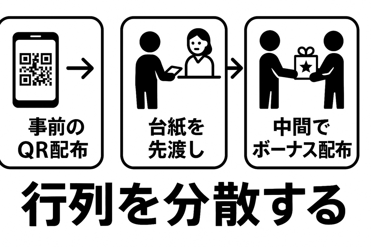 迷子・救護・天候急変時の連絡フロー図
