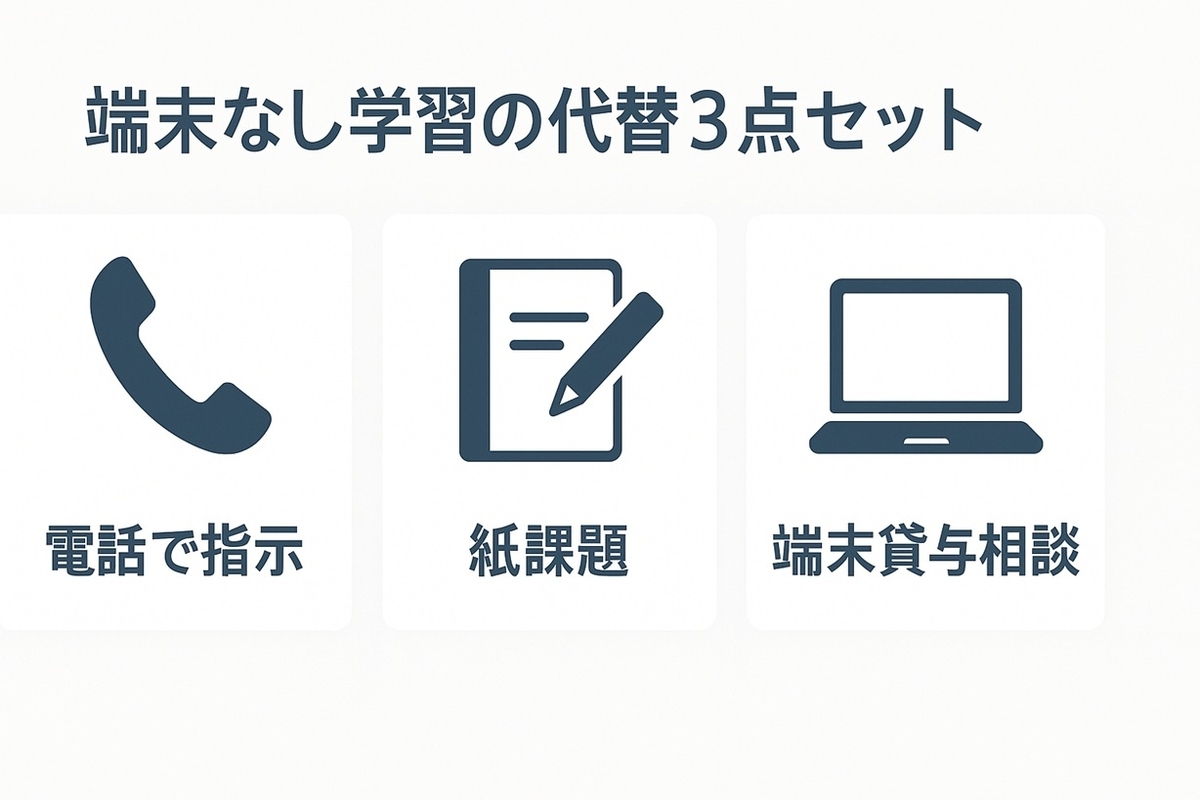 端末なし学習の代替手段(電話連絡・紙課題・端末貸与相談)のミニカード