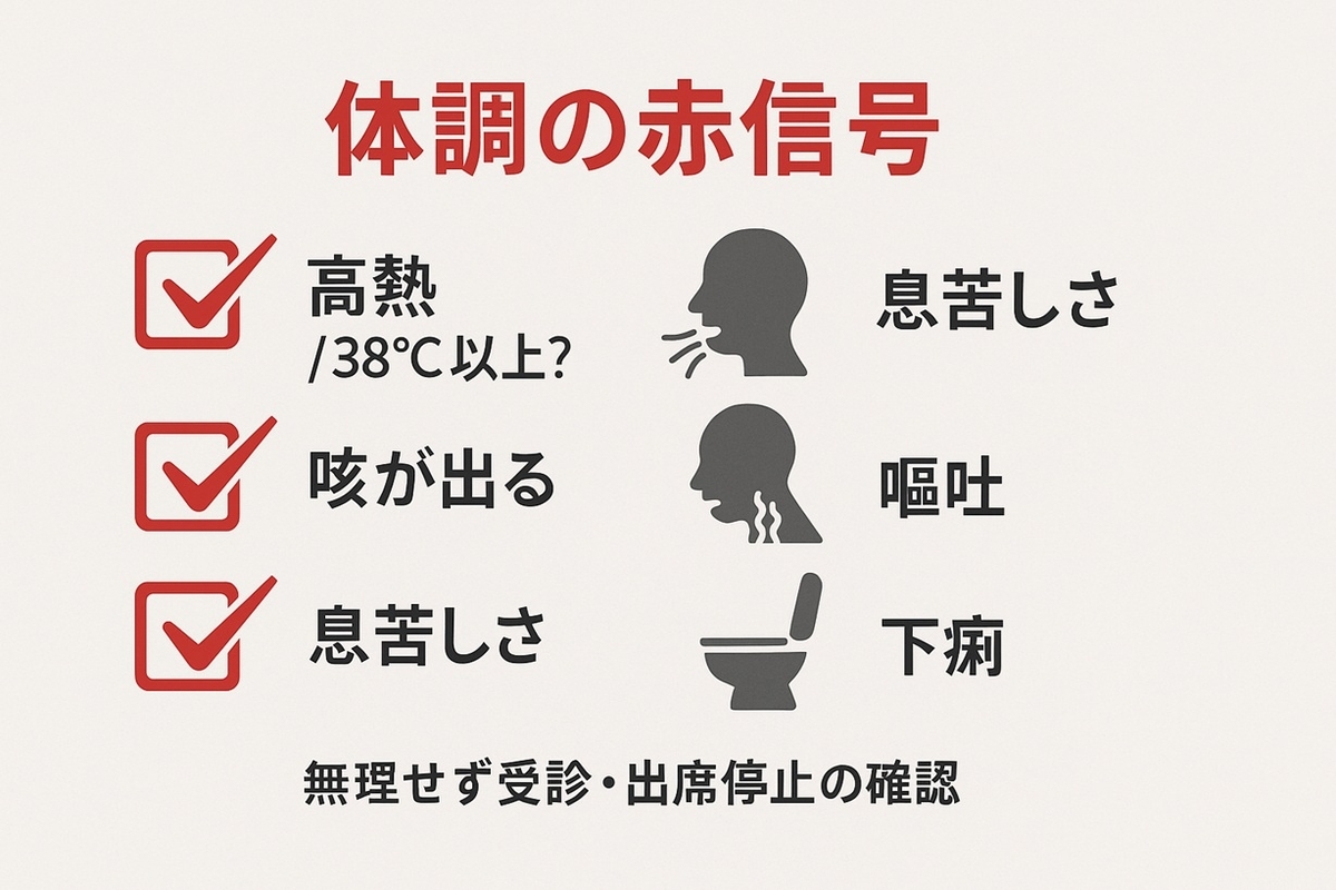 学級閉鎖中に注意すべき体調の赤信号(発熱・咳・息苦しさ・嘔吐・下痢)のチェックリスト