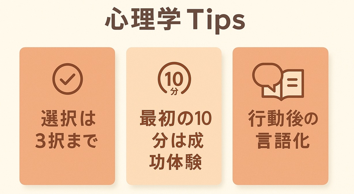 心理学Tips(3択・導入の成功体験・行動の言語化)をまとめたカード