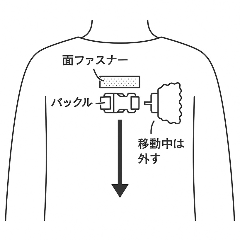 高学年向け：面ファスナー＋バックルで装飾を着脱できる背面構造例