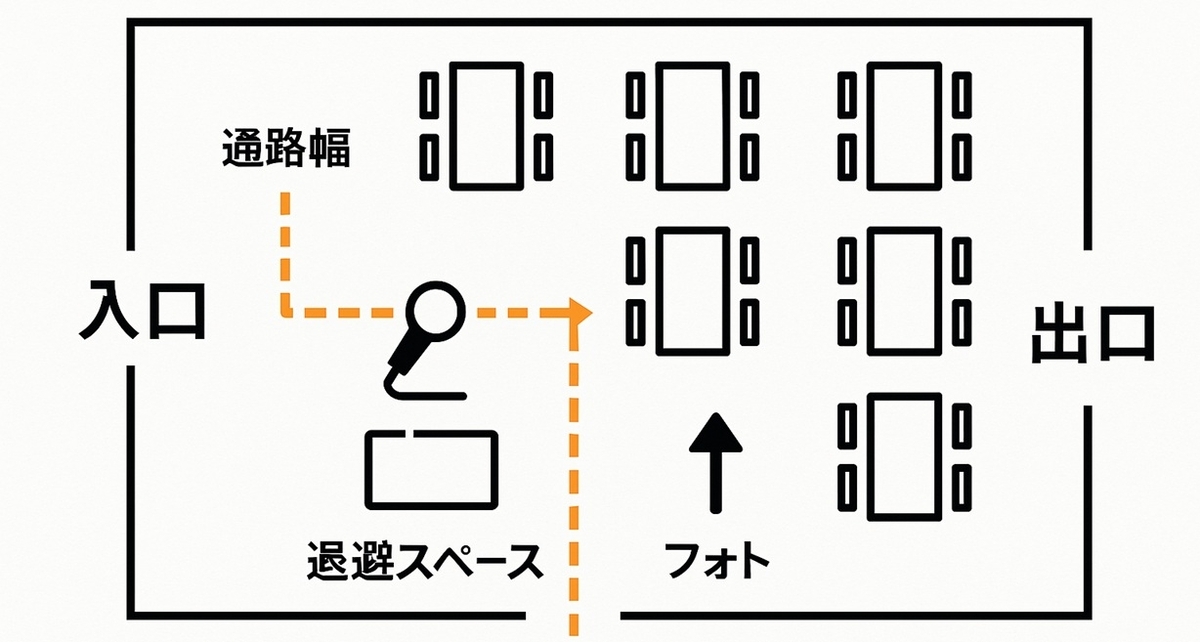 教室内の床テープで通路幅と一方通行を可視化したレイアウト図