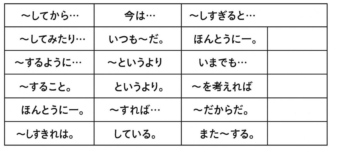 学年（低・中・高）×場面（朝・宿題・ゲーム・兄弟・片付け）の1文テンプレ一覧