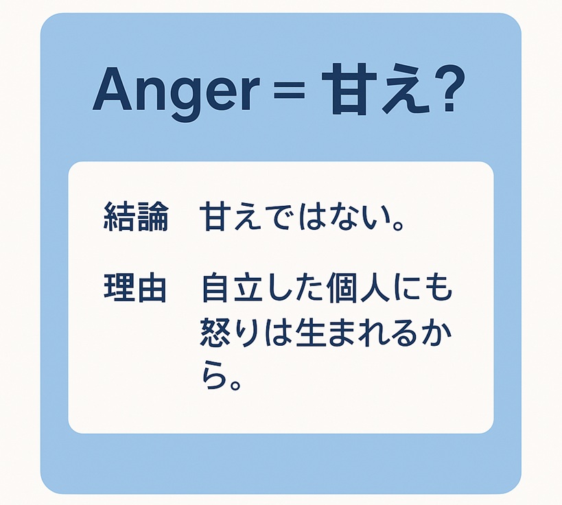 「怒りは甘え？」への結論と理由を簡潔に示す論点カード