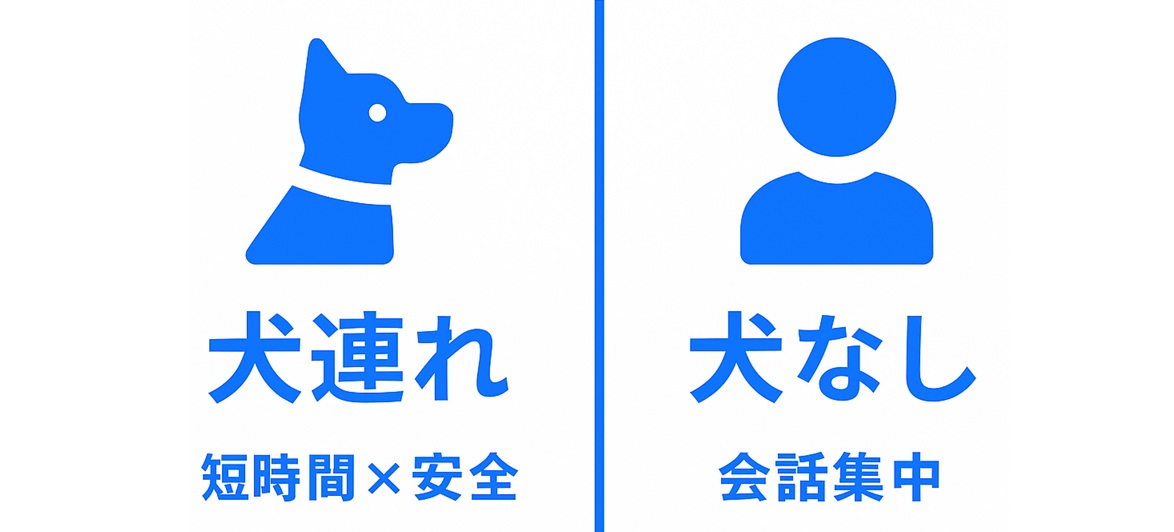 初回デート設計の2パターン（犬連れ／犬なし）を比較
