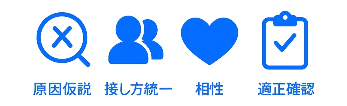 性格診断の主な使いどころ（原因仮説・接し方統一・相性・適性確認）