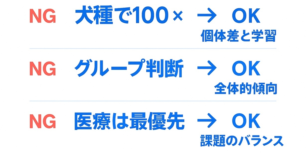 犬種で性格が決まる等の誤解を訂正するNG→OK図