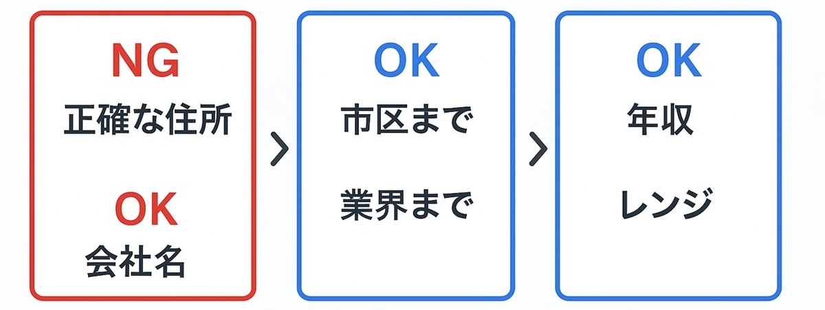 犬好き×婚活：開示しすぎを防ぐNG→OKの具体例