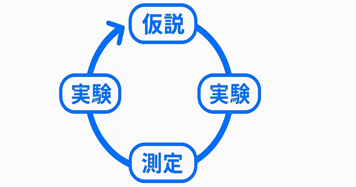 犬好き×婚活：KPIを週次で回すPDCAの最小ループ図