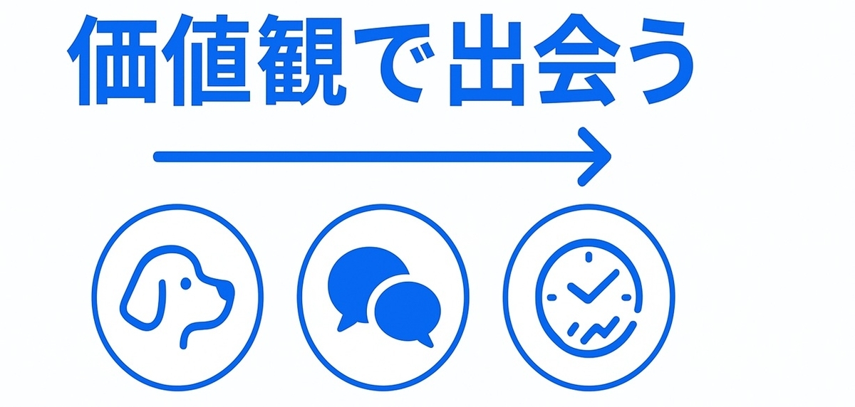 犬好き婚活の核心:価値観で出会い、長続きを設計する