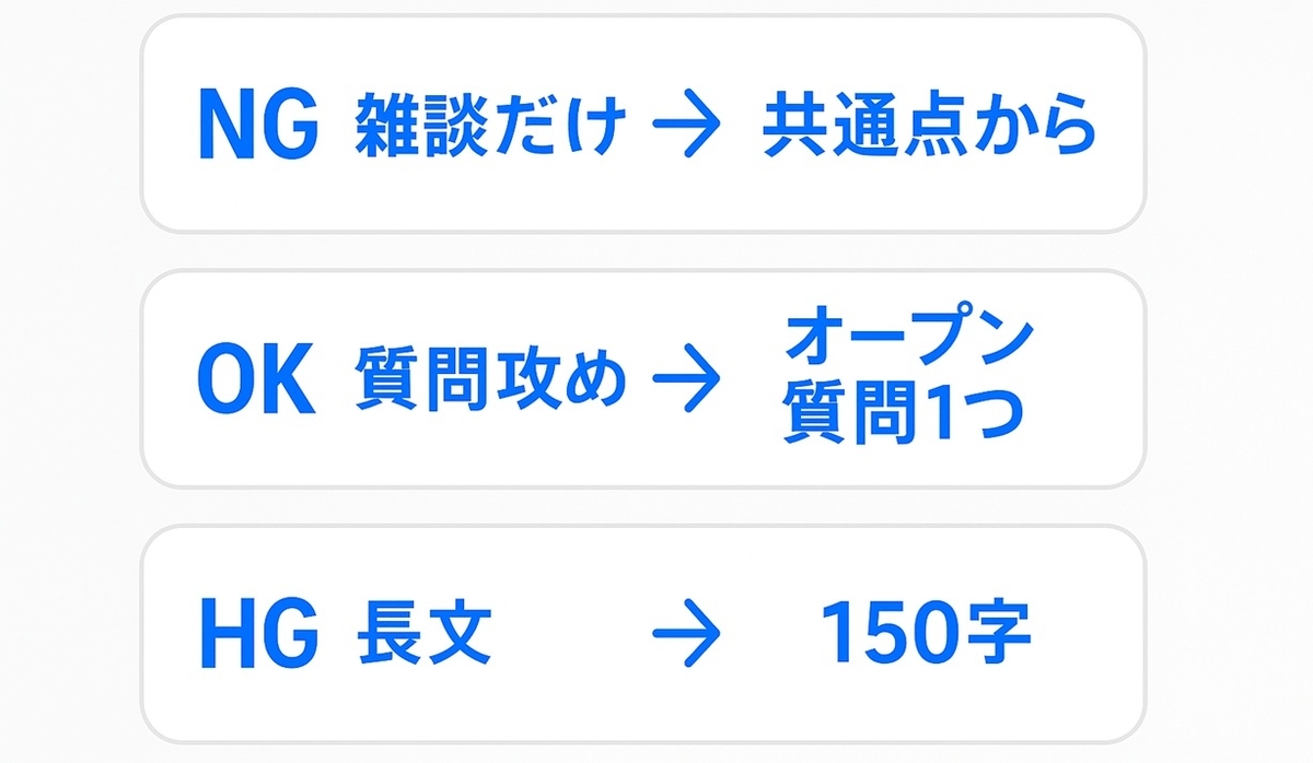 初メッセのNG→OK具体例（共通点・オープン質問・150字）