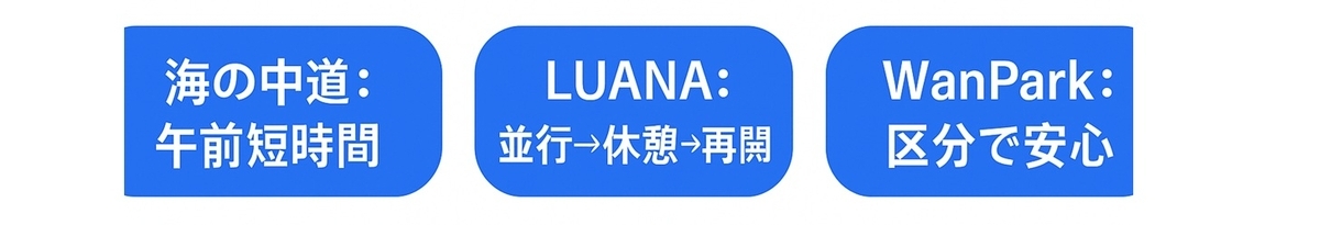 レビュー要点タグ（海の中道・LUANA・WanParkの学び）