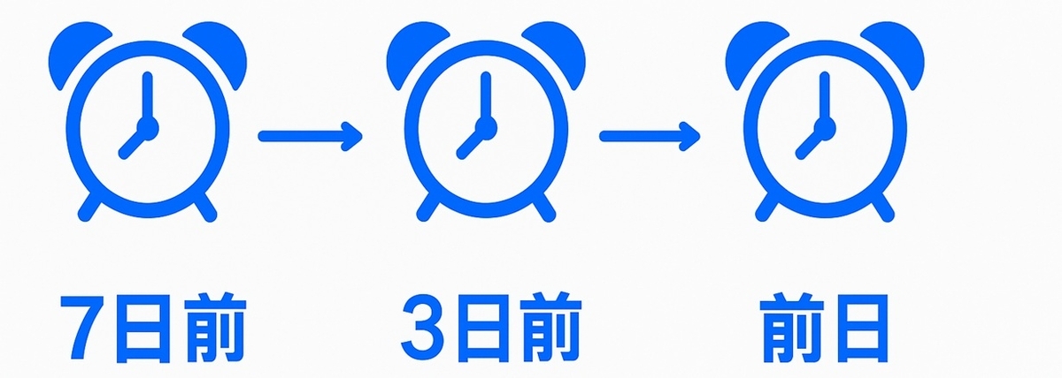 日程・天候・施設条件の7-3-1アラーム設定