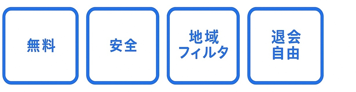 ペット婚の特性（無料・安全・地域フィルタ・退会自由）の要点図
