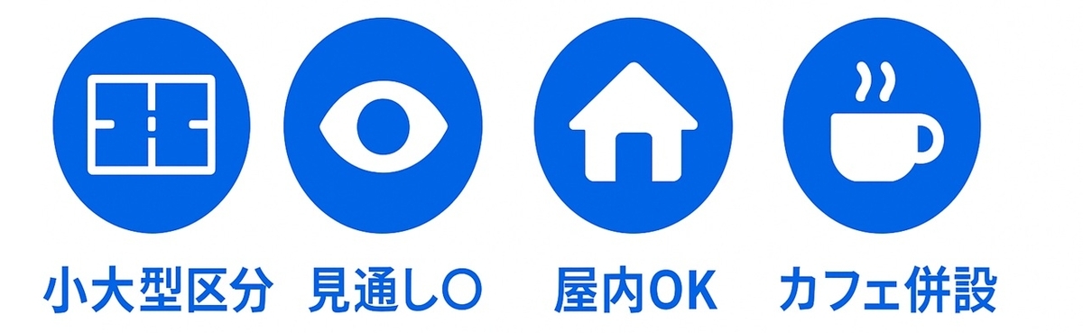 わんぱーく西野の全天候型ドッグランとカフェ併設エリアの様子