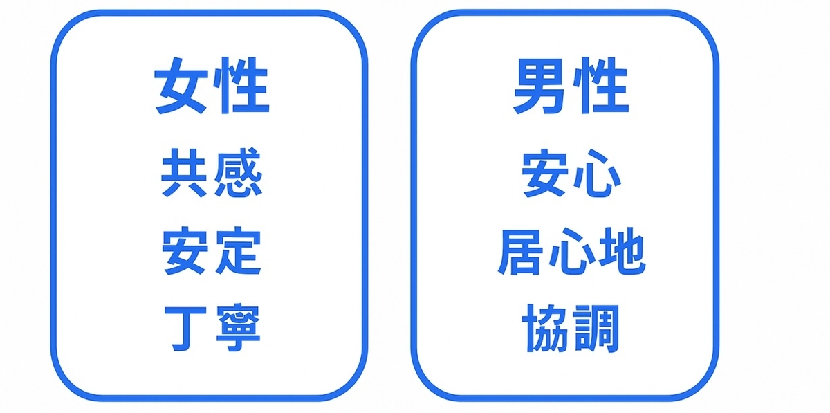 チワワ好き女性と男性の特徴を左右カードで比較