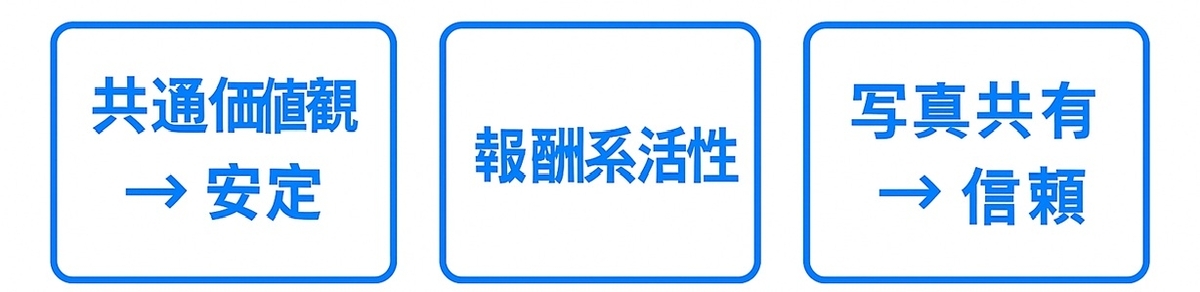 心理学と脳科学が示す好影響の3要点