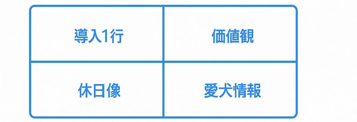 プロフィール150字の構成（導入・価値観・休日像・愛犬情報）