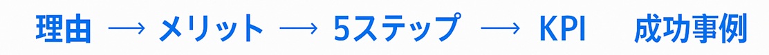 この記事の学習ロードマップ(理由→メリット→5ステップ→KPI→成功事例)
