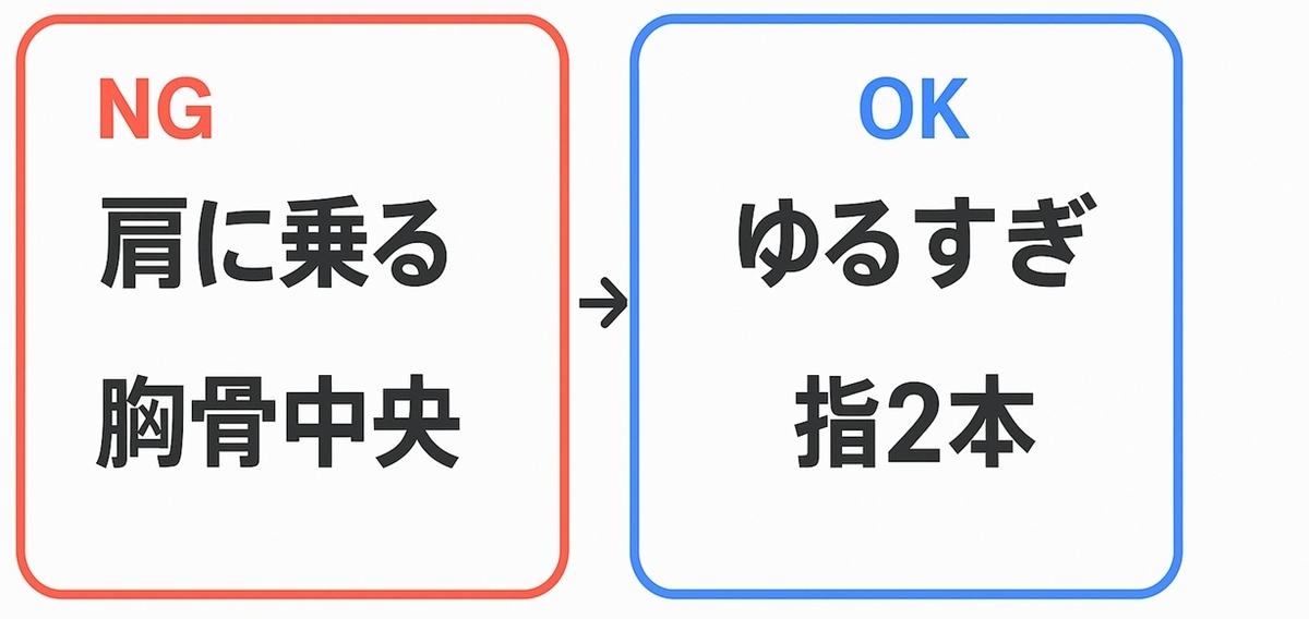 装着NG→OKの対比(肩乗り・ゆるすぎの修正例)