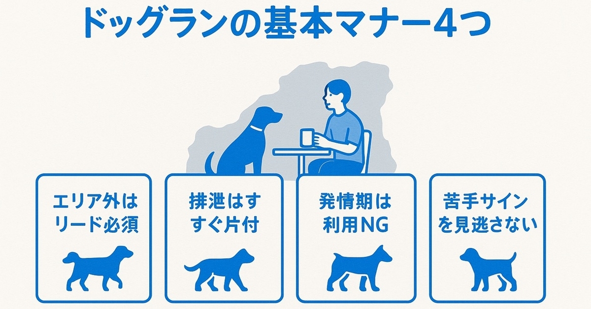 広島のドッグランを利用するときに守りたい基本マナー4つをまとめたイラストボード