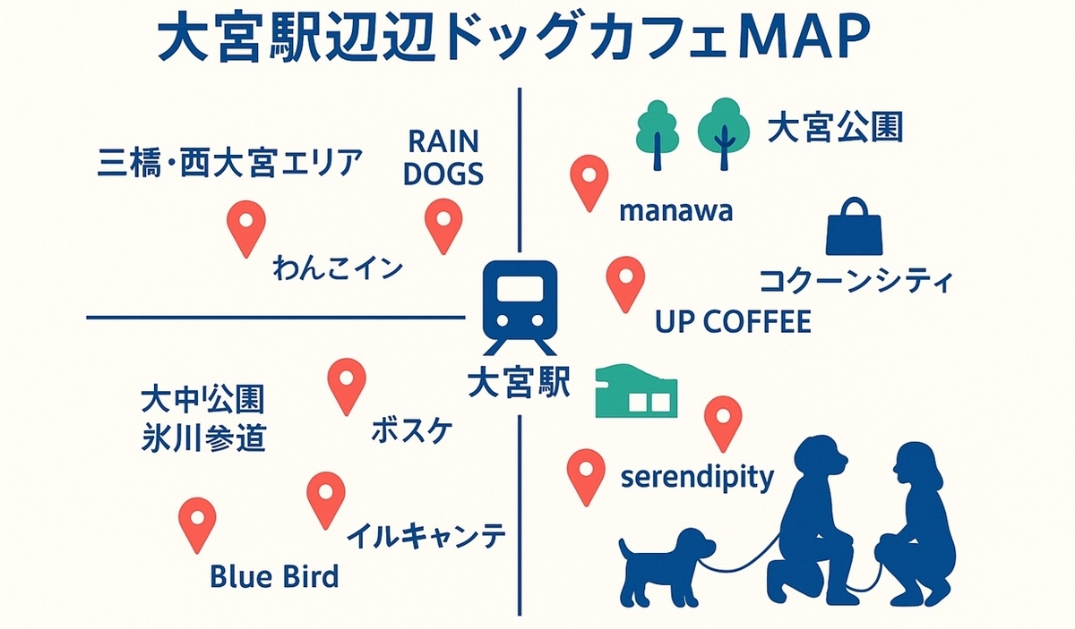 大宮駅を中心に周辺ドッグカフェの位置関係を示したエリアマップ