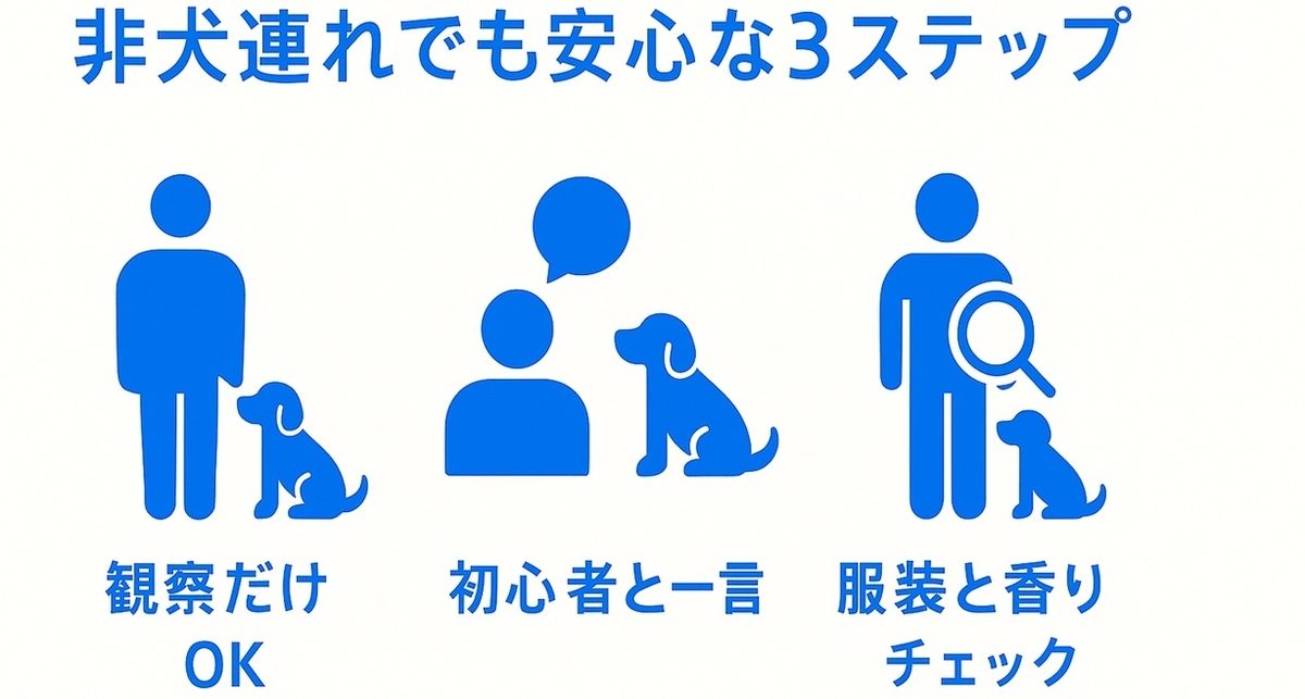 犬を飼っていない人が犬カフェを楽しむための3ステップ図（観察→自己紹介→服装チェック）