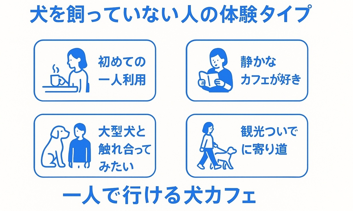 北海道の犬カフェを利用した犬を飼っていない人のさまざまな利用シーンをまとめたカード風イメージ
