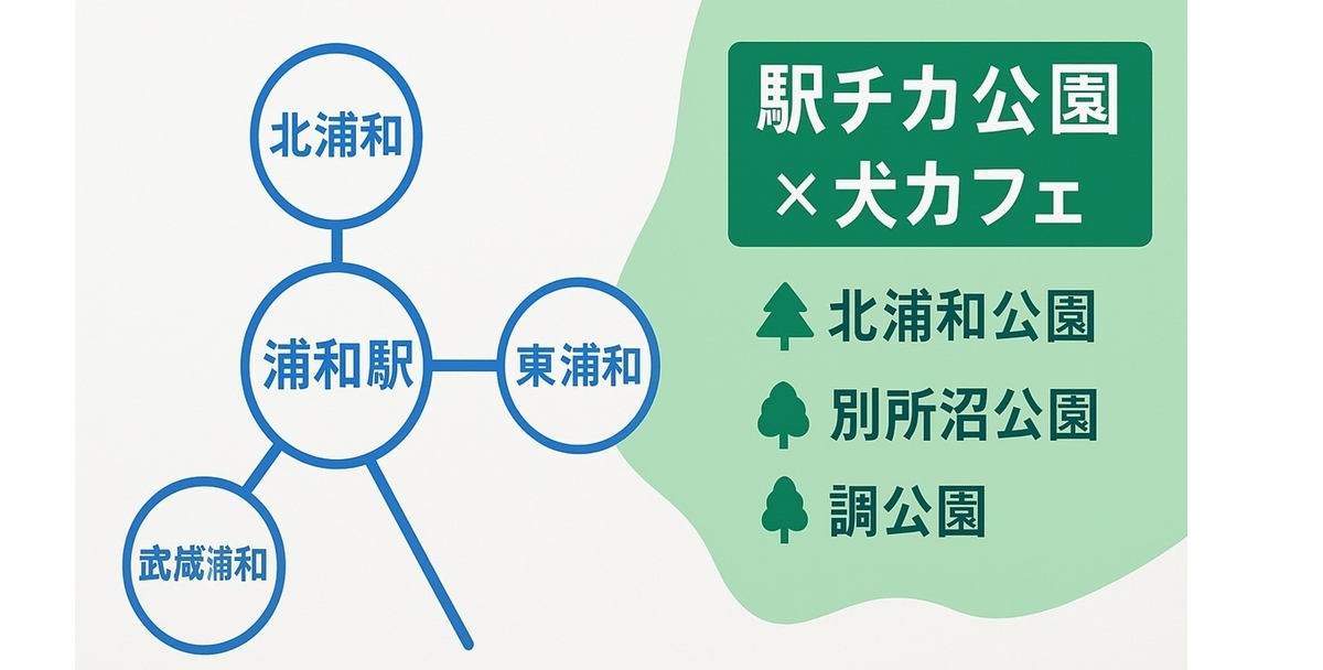 浦和駅を中心に北浦和・南浦和・武蔵浦和・東浦和と公園が広がるエリアマップ